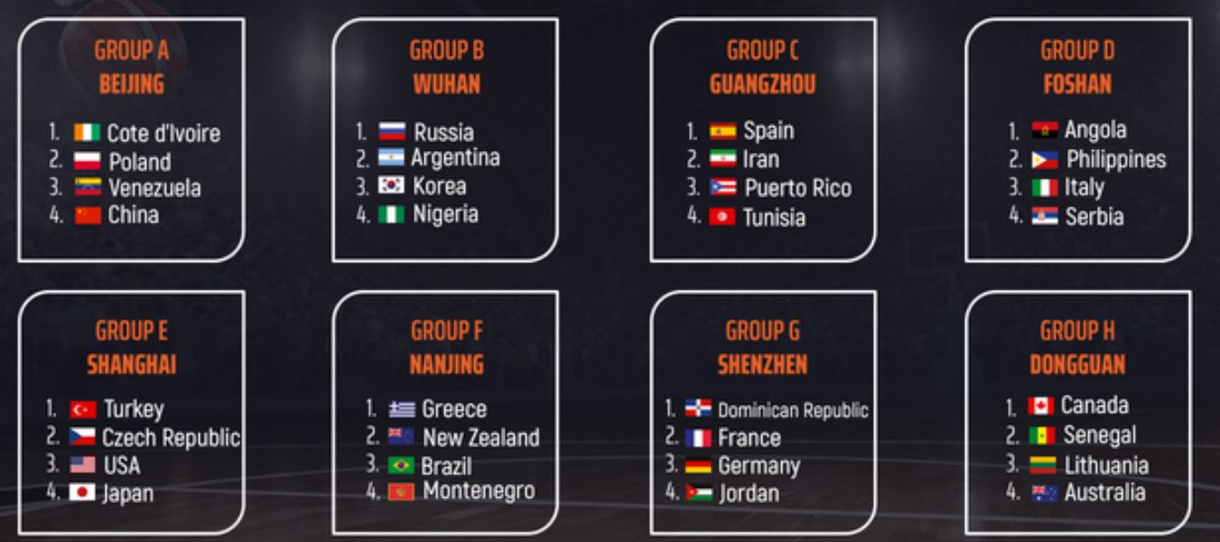 2019 FIBA Basketball World Cup Betting Preview 🥇