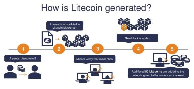 why litecoin will surpass bitcoin sportbook why litecoin will surpass bitcoin sportbook