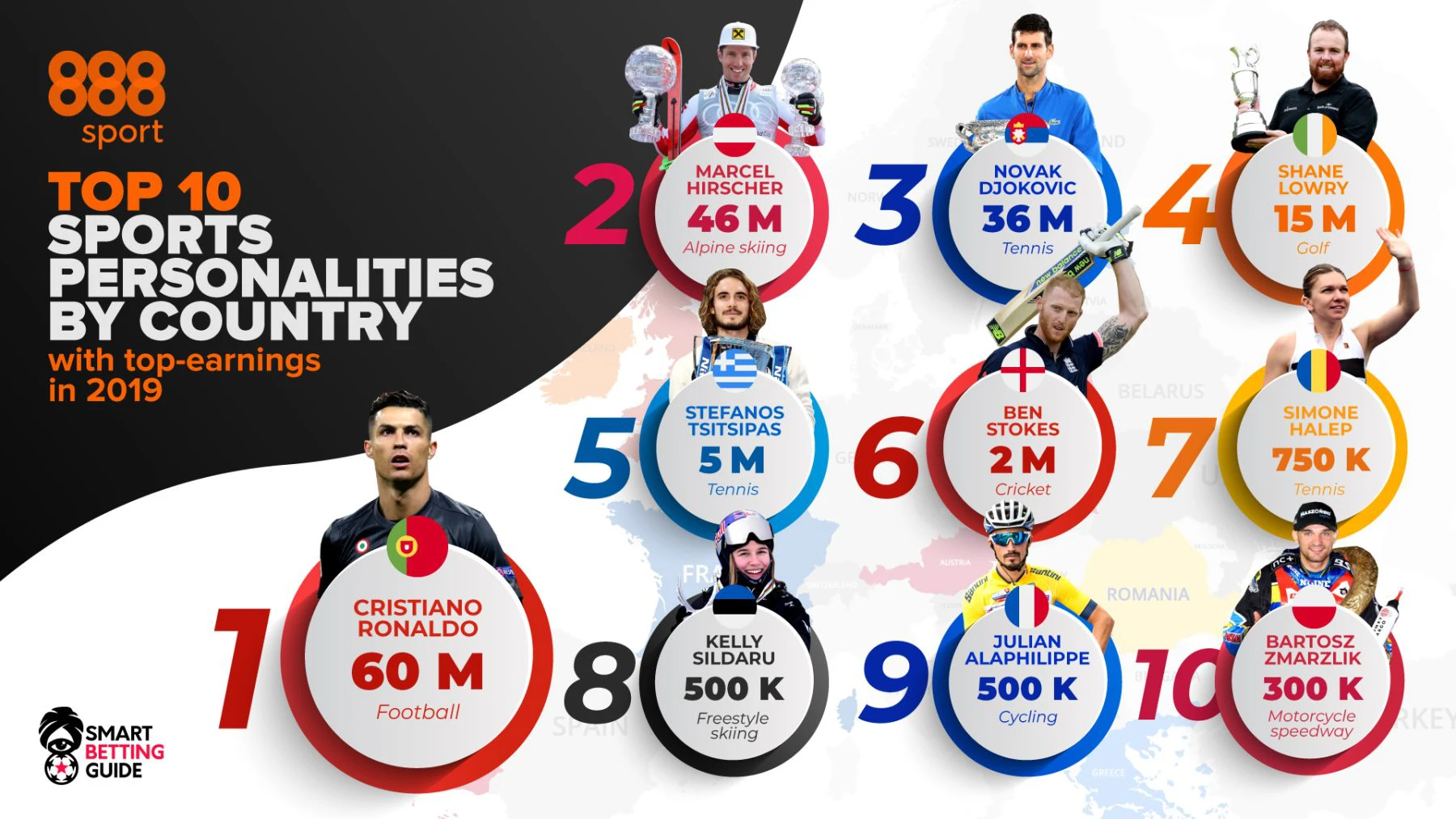 sports personality of the year 2019