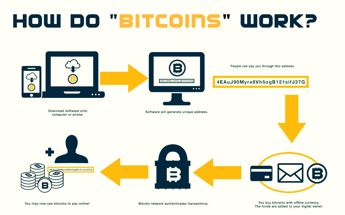 bitcoin bookmaker crypto futures trading