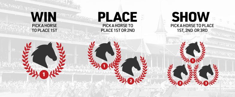 win place or show betting