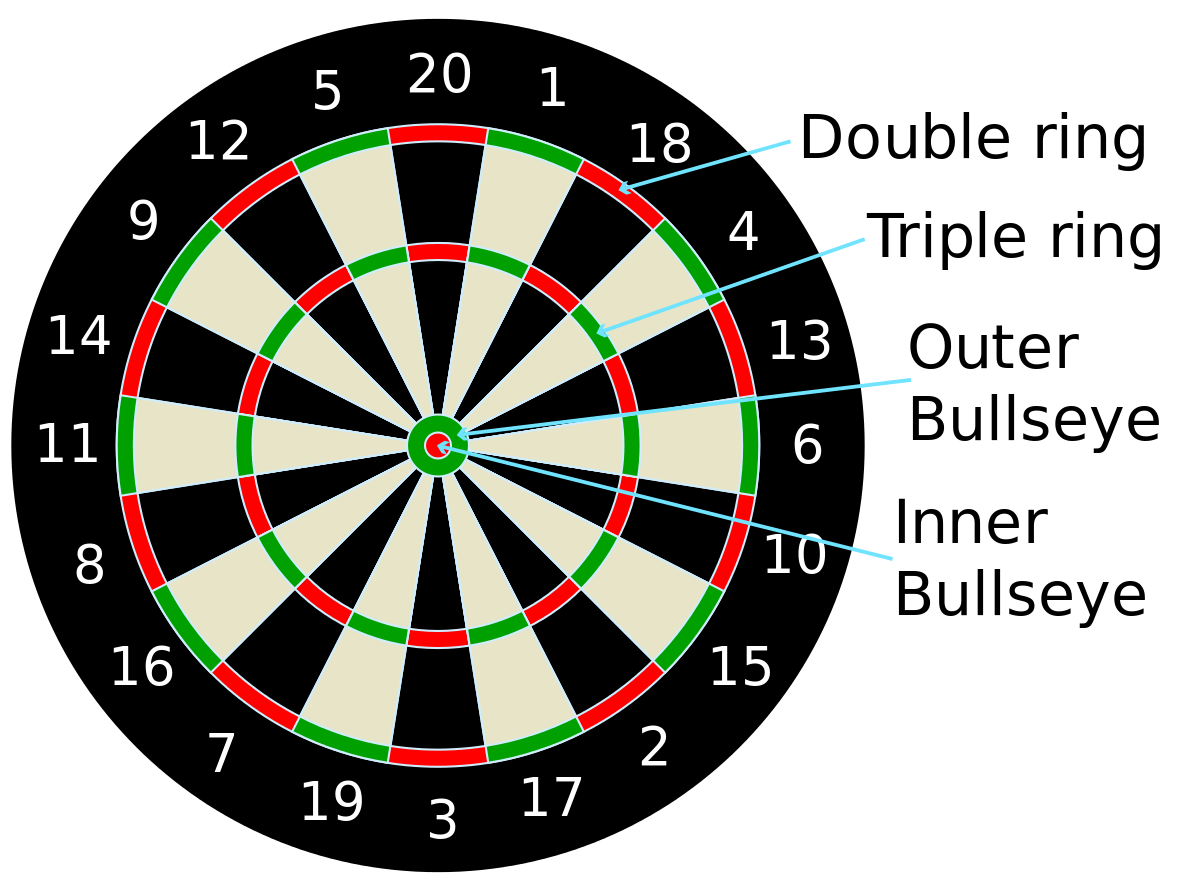 what is a double in darts