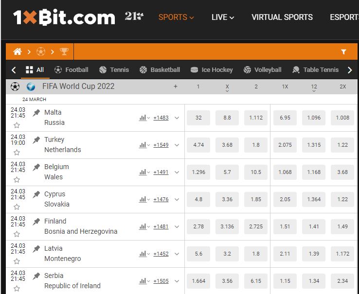 1xbit 1xbit cloudbet betting review crypto bookmaker