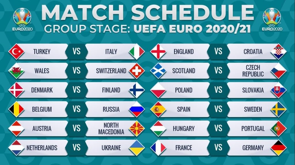 UEFA Euro 2021 Predictions and Groups Review 🥇