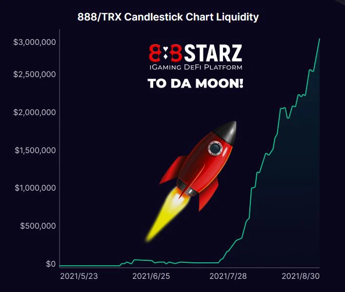 888 tron 888tron token price