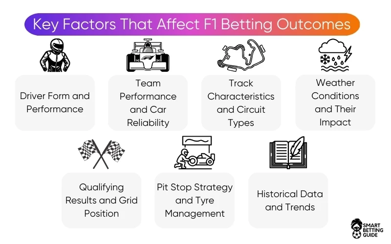 factors-that-affect-f1-betting-outcomes factors-that-affect-f1-betting-outcomes
