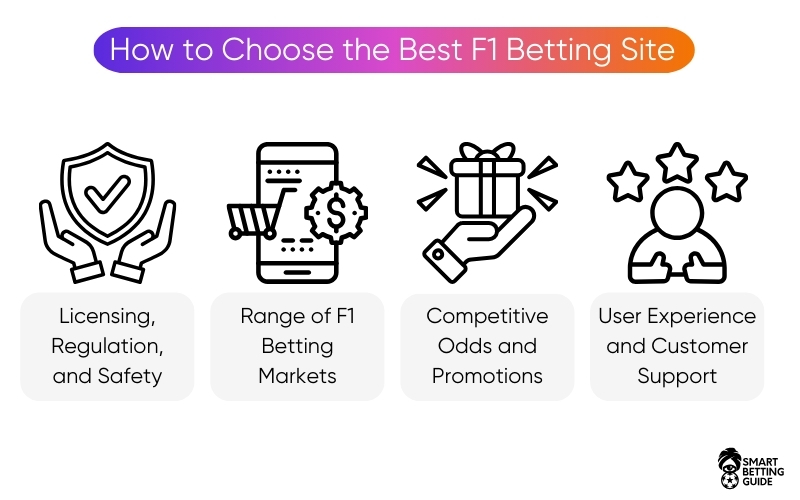 how-to-choose-best-f1-betting-site how-to-choose-best-f1-betting-site