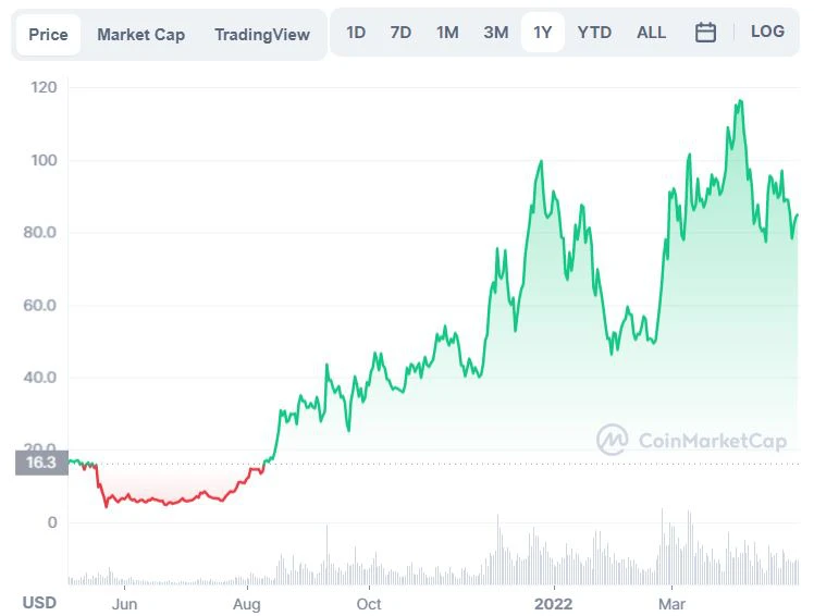 luna-crypto-review is luna a good investment