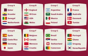 fifa world cup 2022 groups