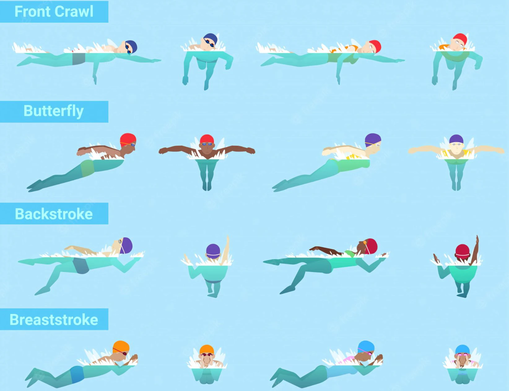 strokes how often are swimming world championships held