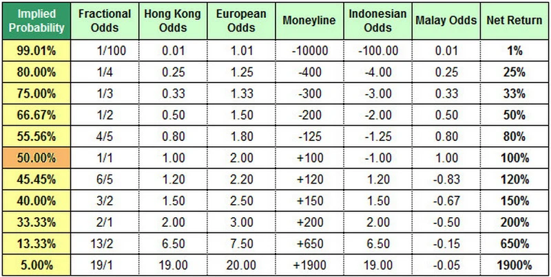 online gambling and betting in malaysia