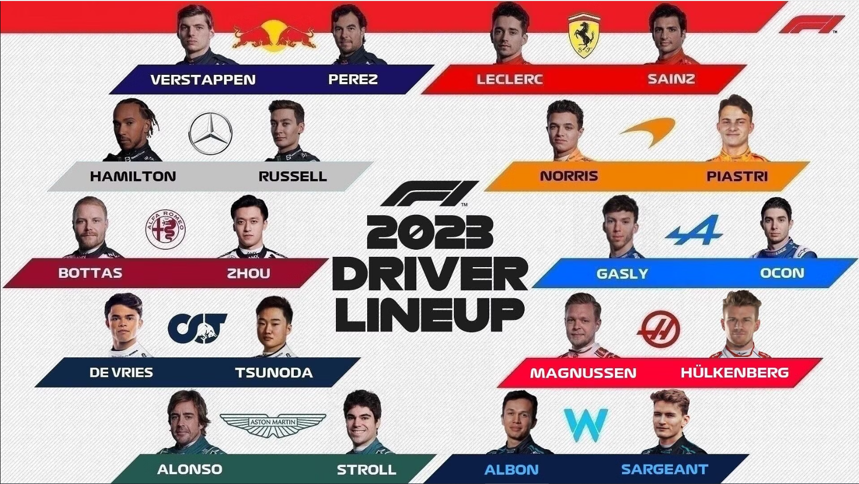 formula 1 f1 race championship betting predictions