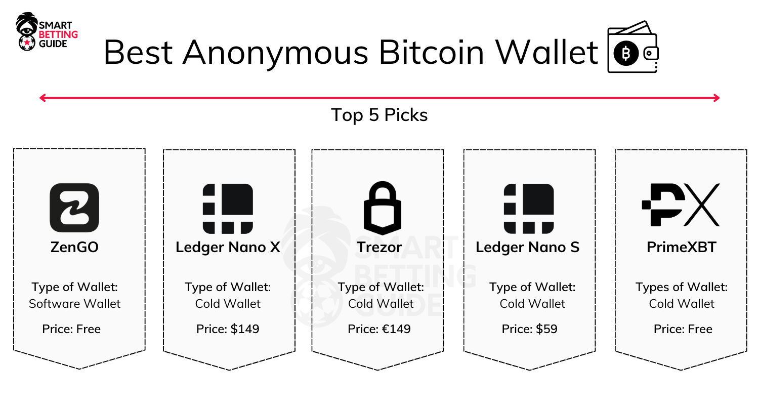 send money online anonymously bitcoin wallet anonymous