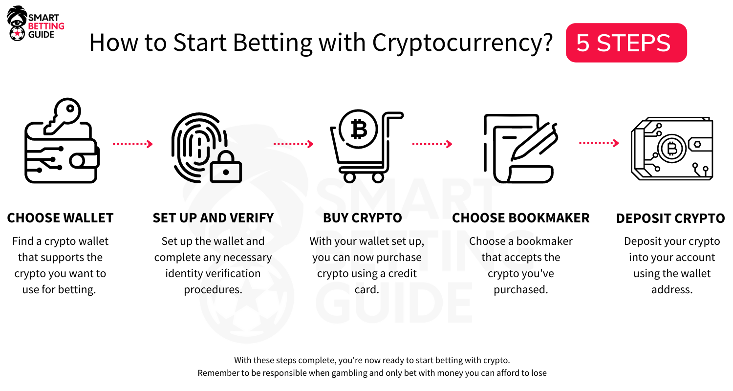 sports betting with bet crypto bookies bookmaker