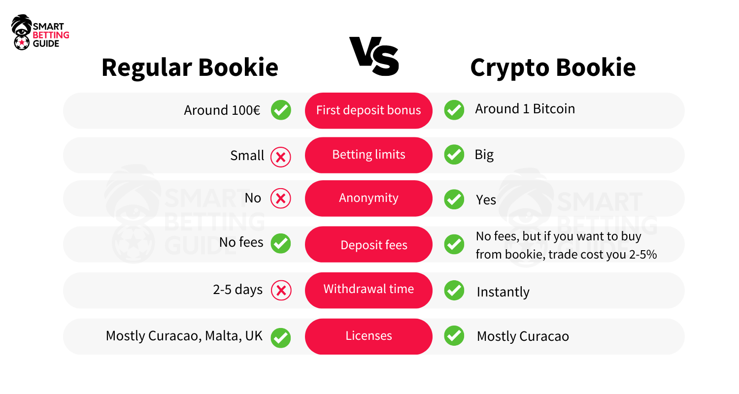 are cryptocurrencies betting anonymous wallet sportsbook bitcoin