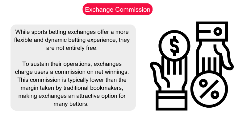 best-bet-company-exchange-commission