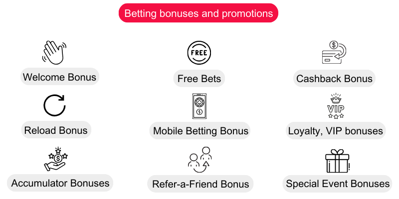 online-bookmaker-smart-betting-bonuses-list