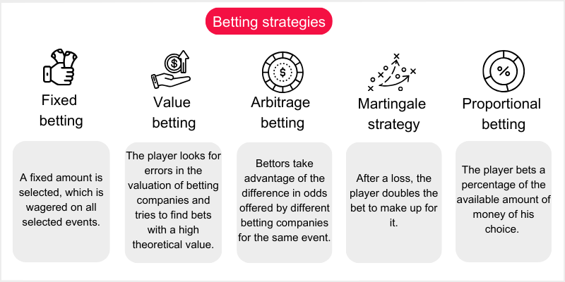 strategies-sport-betting-companies