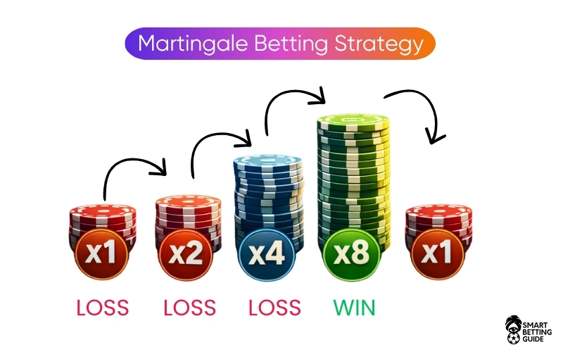 what-is-the-martingale-betting-strategy what-is-the-martingale-betting-strategy