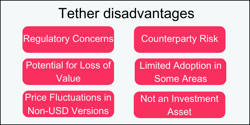 is-tether-bet-a-good-investment-disadvanatages