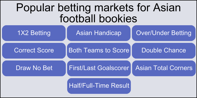 top-best-asian-bookmaker-bookies-football