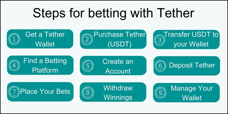 usdt-bet-with-tether-bookmakers