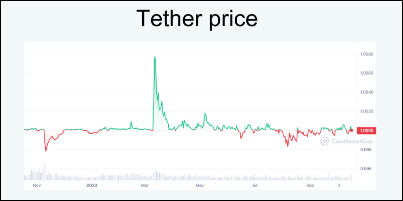 what-is-tether-coin-price-prediction
