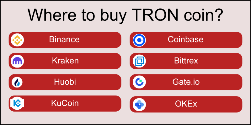 where-to-buy-tron-coin-in-us