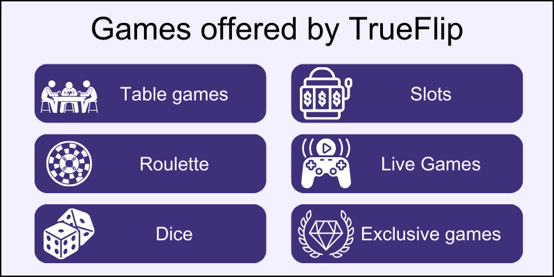 trueflip-online-casino-review-games