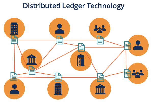 what-is-distributed-ledger-technology-dlt-meaning