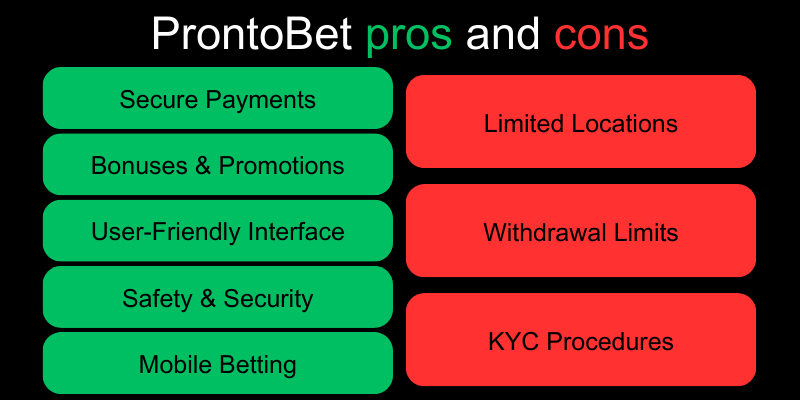 prontobet-casino-review-pros-cons prontobet-casino-review-pros-cons