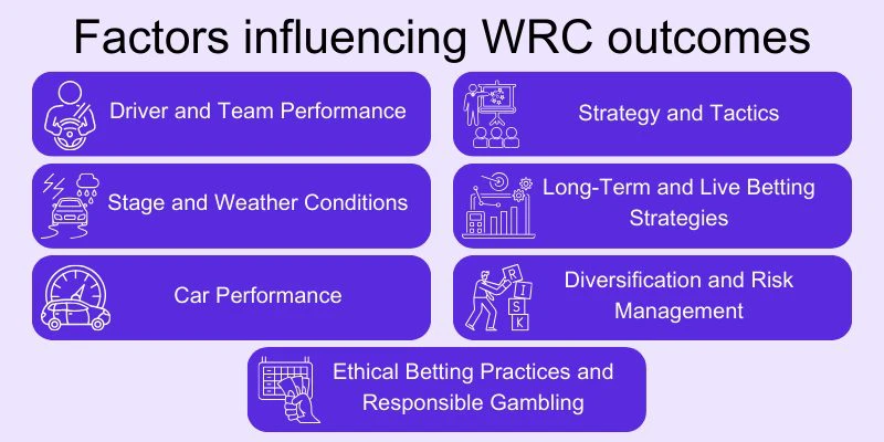 factors-influencing-world-rally-championship-wrc-betting factors-influencing-world-rally-championship-wrc-betting