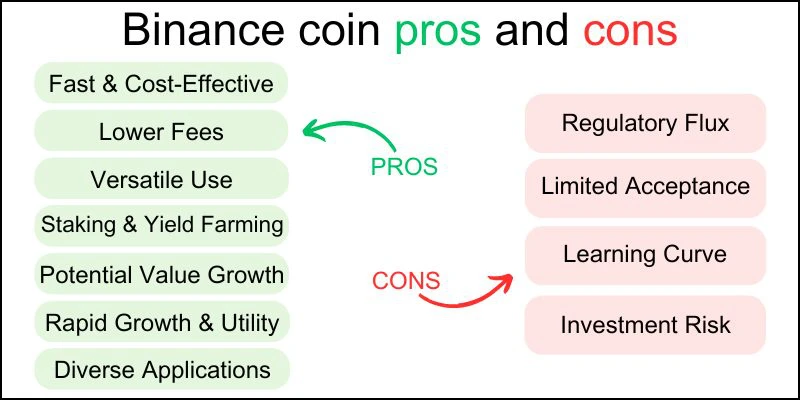 binance-bnb-crypto-coin-review-pros-cons binance-bnb-crypto-coin-review-pros-cons