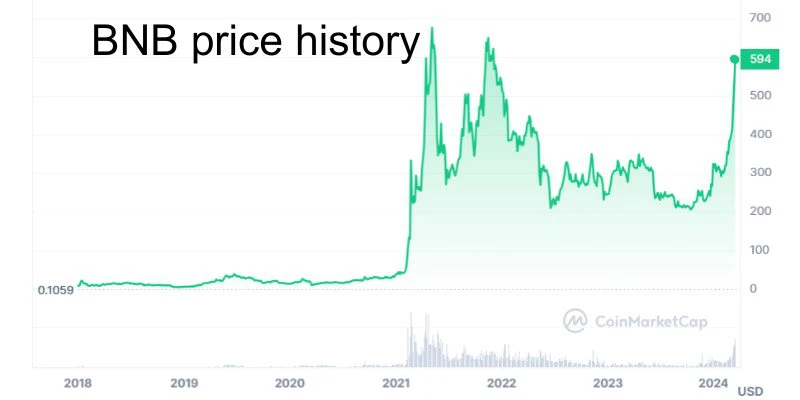cryptocurrency-binance-token-price cryptocurrency-binance-token-price