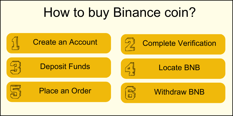 how-to-buy-token-binance how-to-buy-token-binance