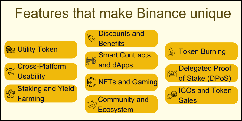 unique-cryptocurrency-bnb-coin-binance-blockchain-review unique-cryptocurrency-bnb-coin-binance-blockchain-review