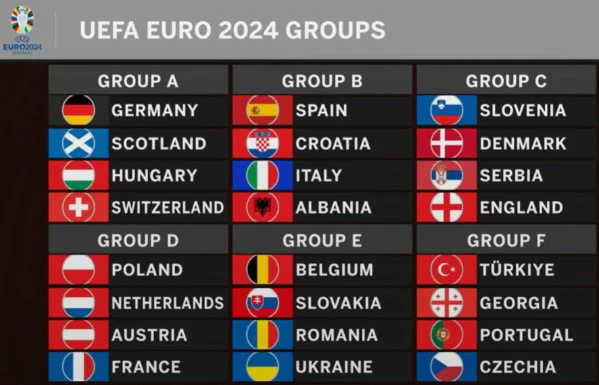 euro-2024-groups