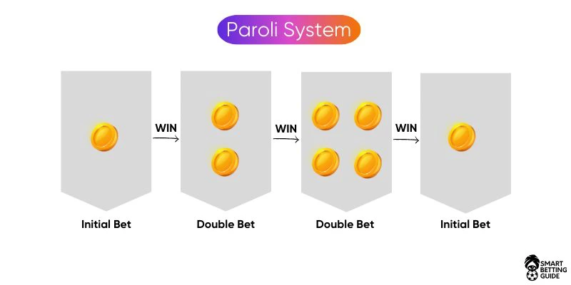 paroli-betting-strategy paroli-betting-strategy