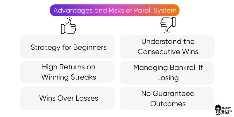 the-paroli-betting-system-pros-cons the-paroli-betting-system-pros-cons