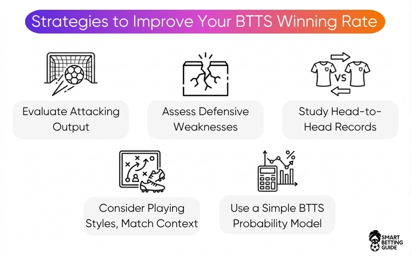 both-teams-to-score-betting-strategy both-teams-to-score-betting-strategy