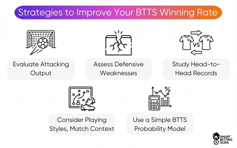 both-teams-to-score-betting-strategy