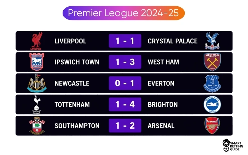 premier-league-btts-bets