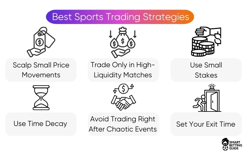 sport-trade-strategies