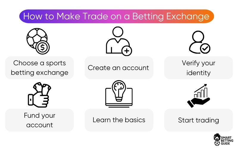 what-is-how-make-sport-trading what-is-how-make-sport-trading