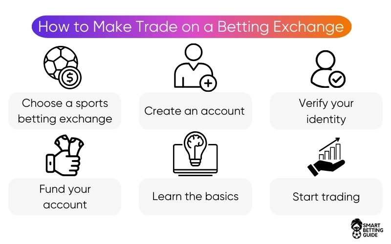 what-is-how-make-sport-trading