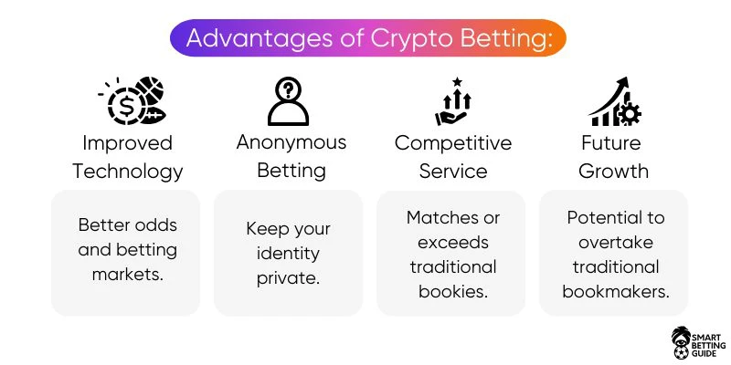 advantages-crypto-anonymous-bets advantages-crypto-anonymous-bets
