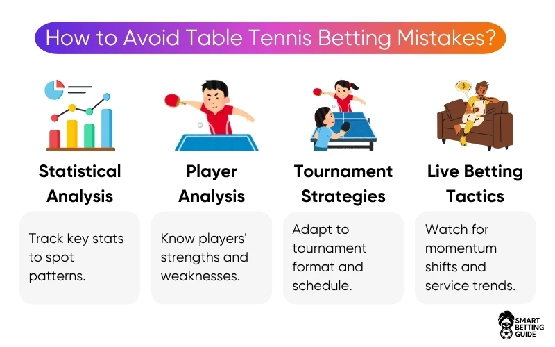 table-tennis-online-betting-strategy-tips-mistakes table-tennis-online-betting-strategy-tips-mistakes