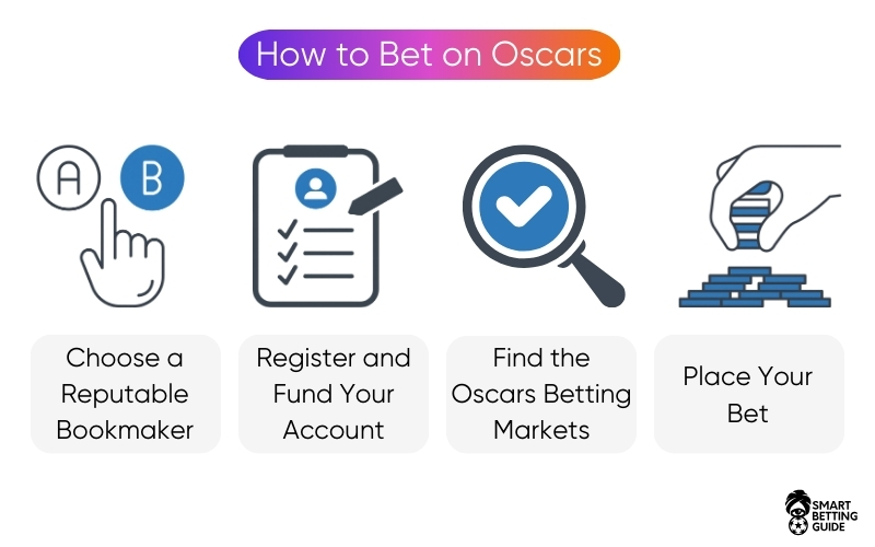 betting-on-the-oscars-academy-awards betting-on-the-oscars-academy-awards
