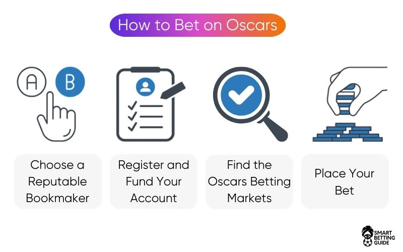 betting-on-the-oscars-academy-awards