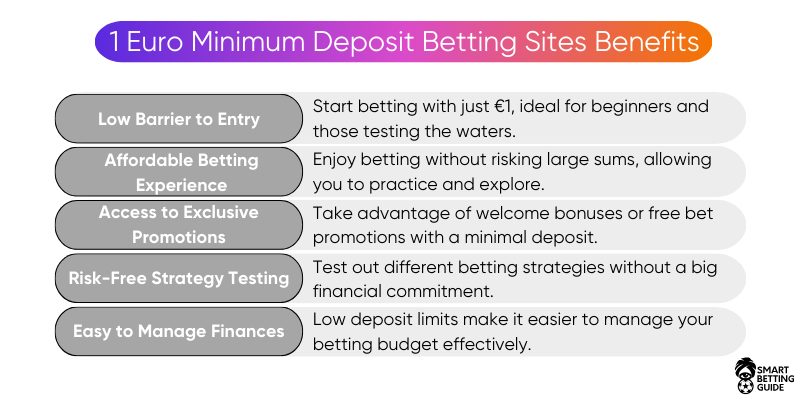 minimum-deposit-bookmakers-benefits